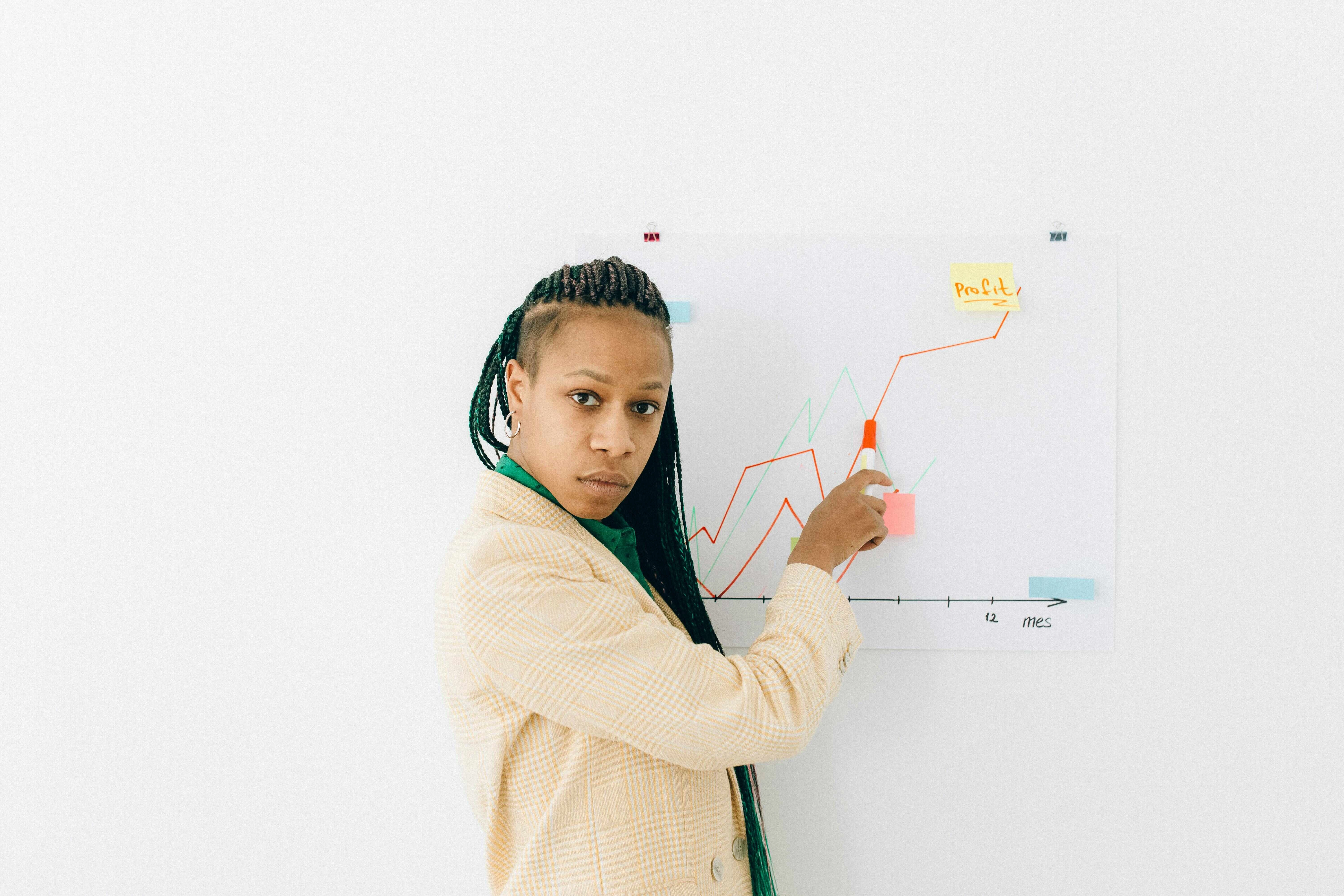 Business Analysis Graph Presentation Business Analysis Graph Presentation