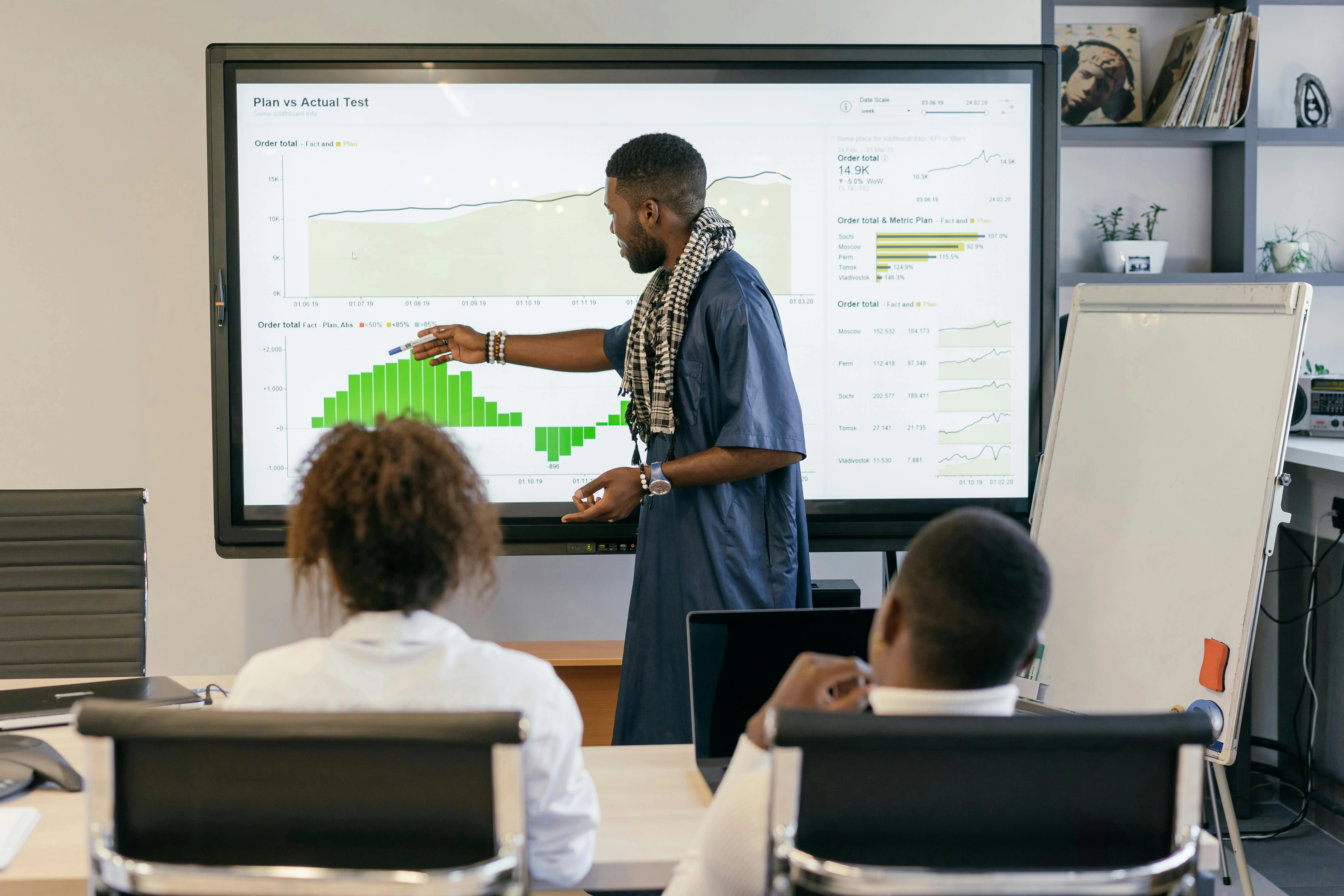 Business Data Presentation Analysis Business Data Presentation Analysis