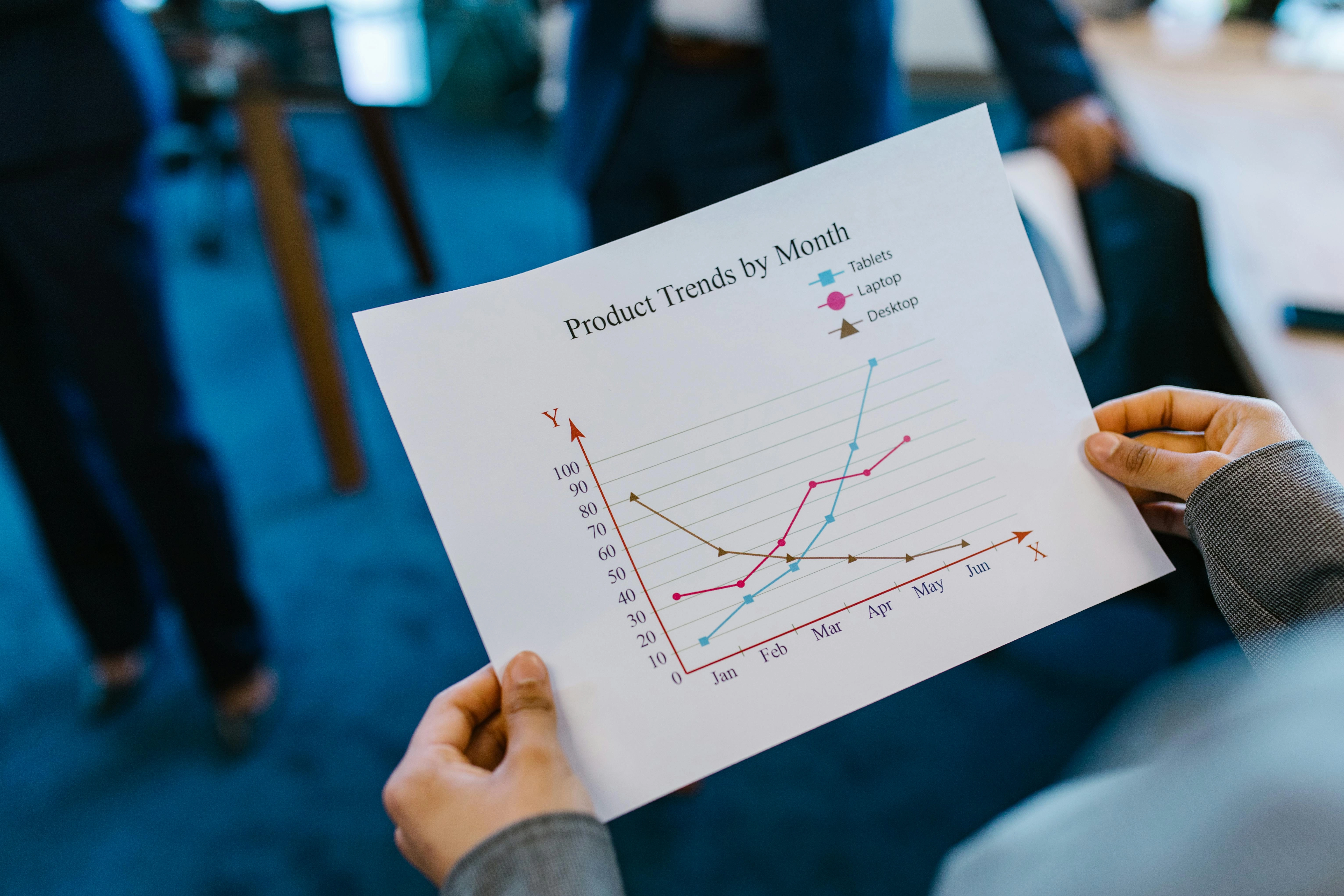 Product Trends Graph Analysis Product Trends Graph Analysis