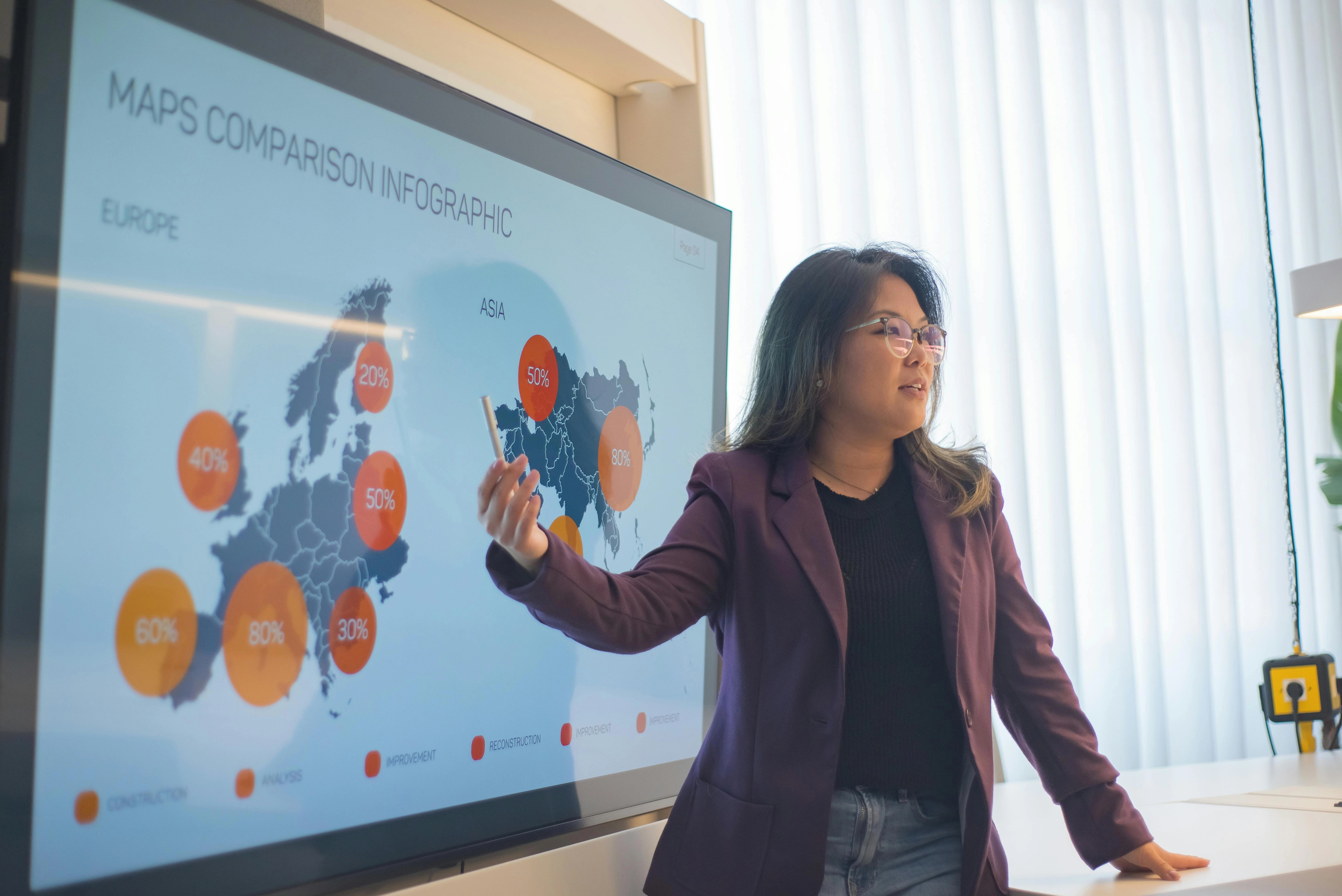 Global Map Presentation Analysis