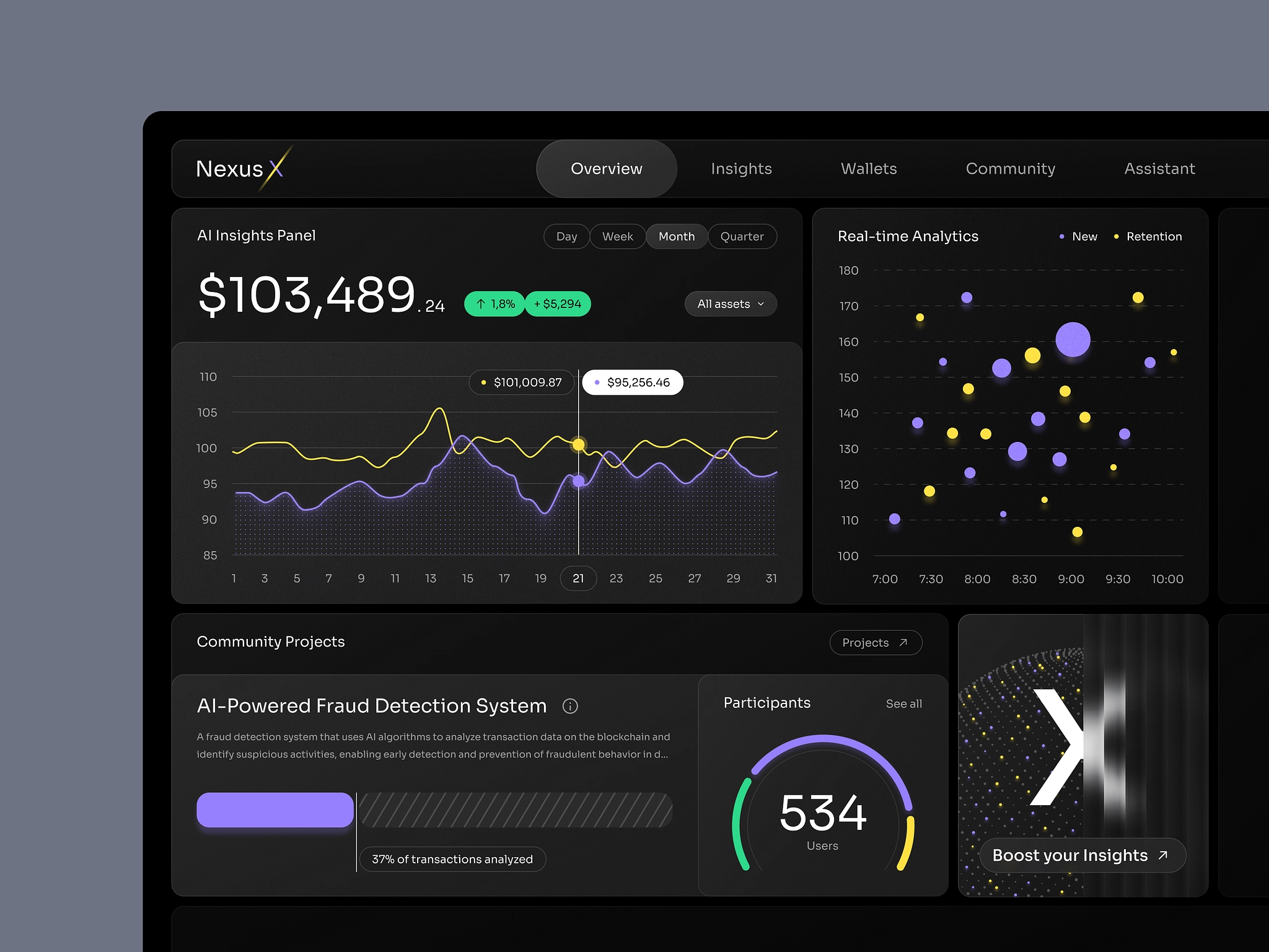 Blockchain technology Blockchain technology
