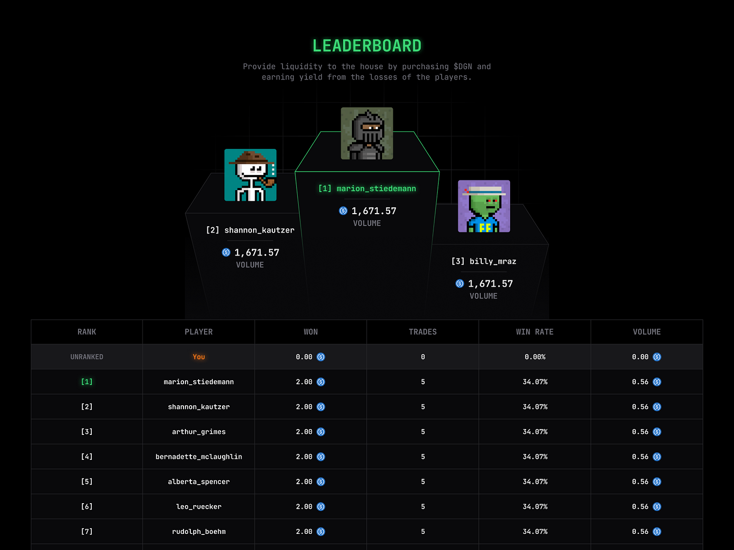 Leaderboard screens Leaderboard screens