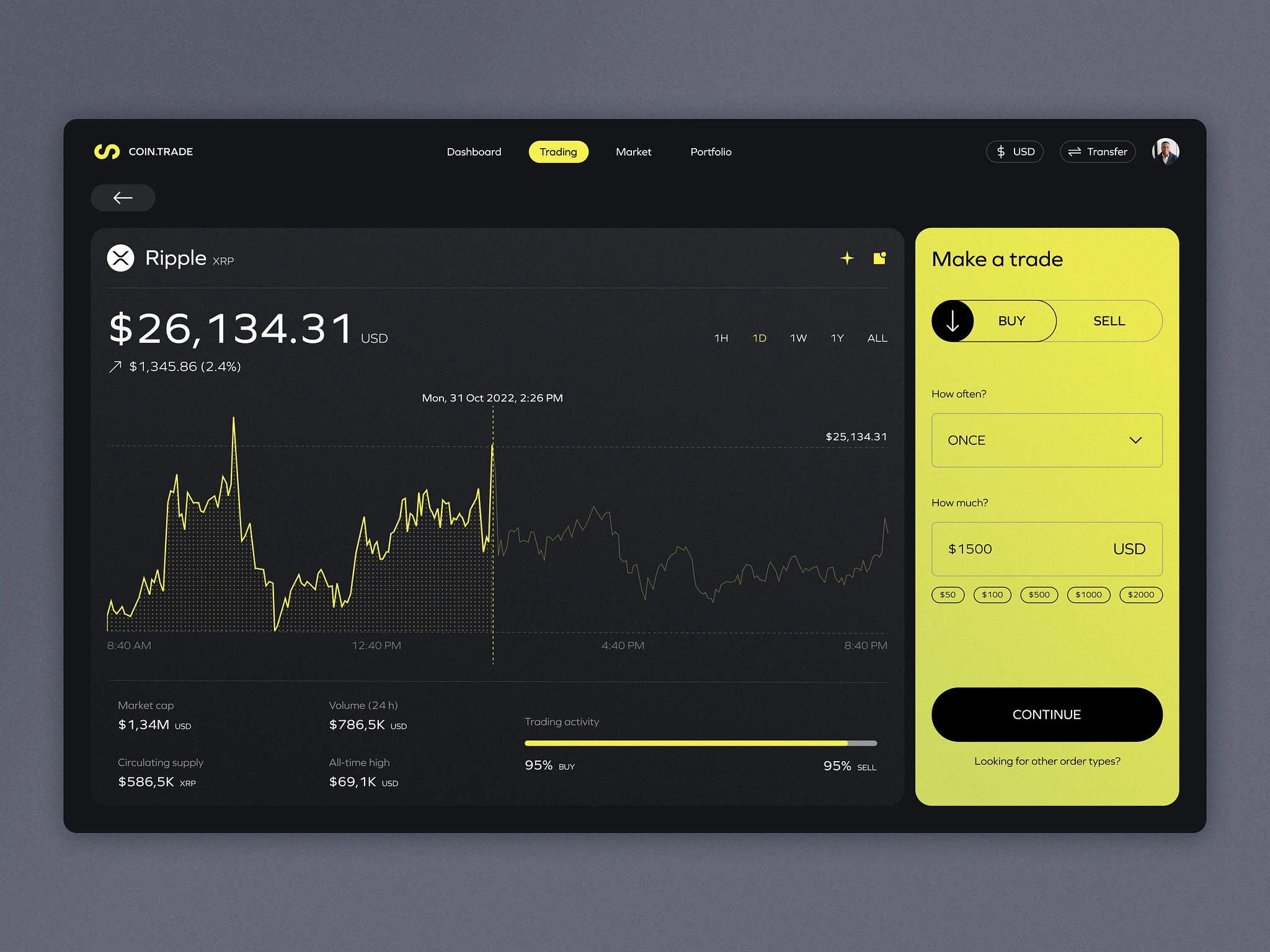 Crypto trading bots Crypto trading bots