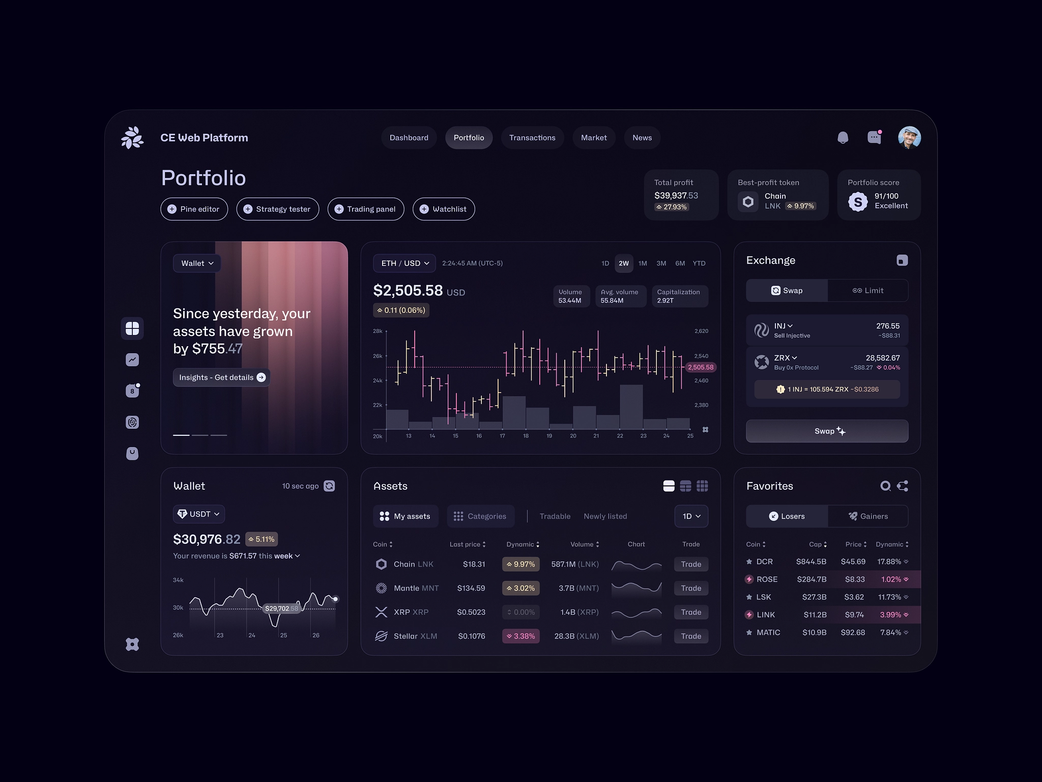 Crypto trading charts Crypto trading charts